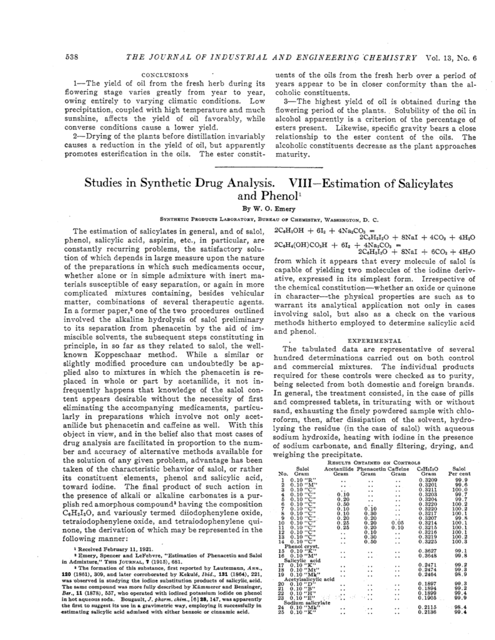 Studies in Synthetic Drug Analysis. VIII-Estimation of Salicylates and Phenol‘ by W