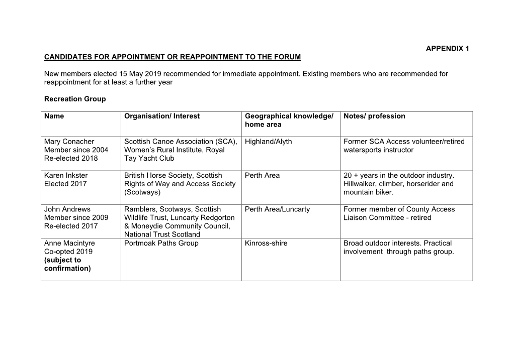 Appendix 1 Candidates for Appointment Or Reappointment to the Forum