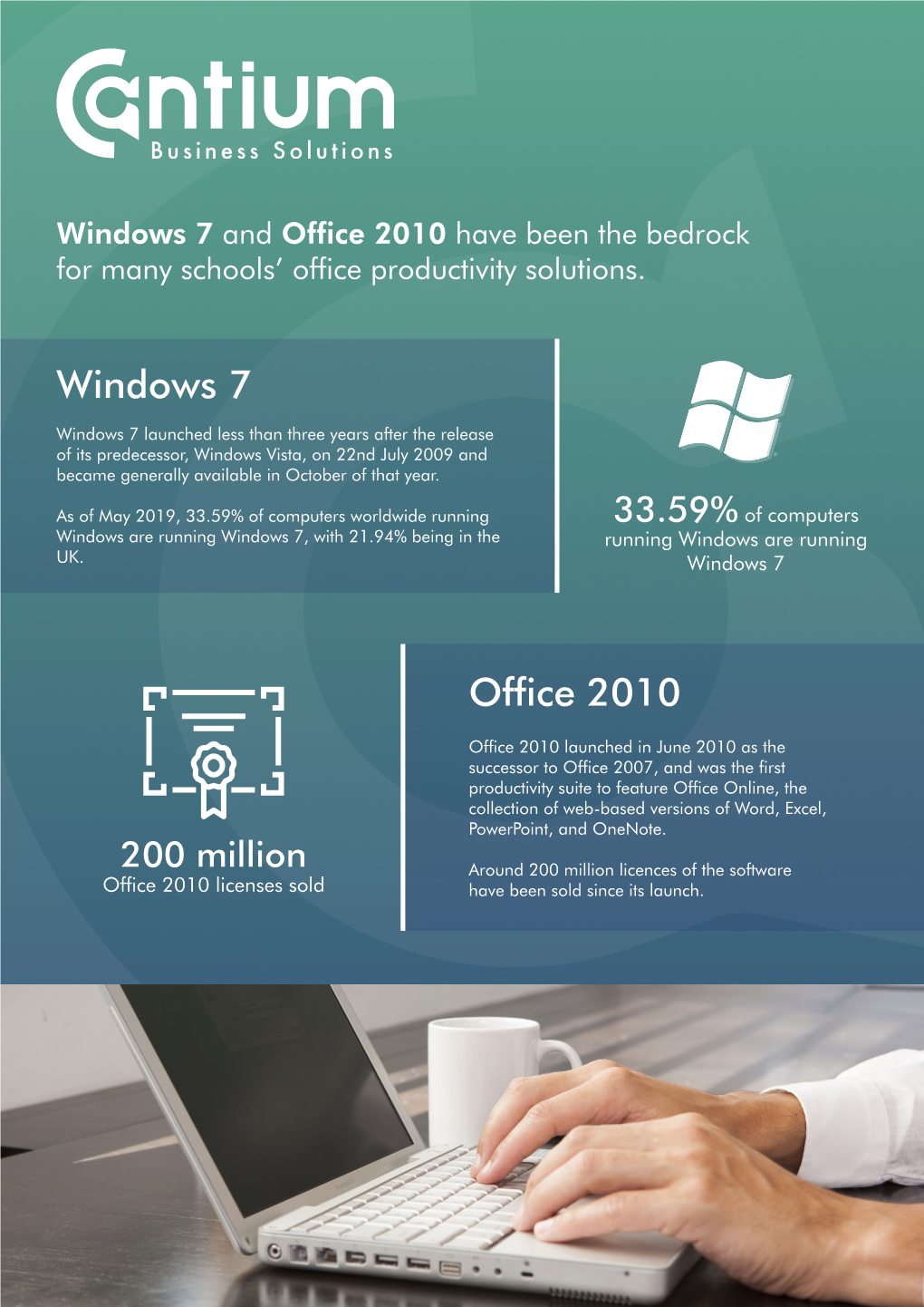 Windows 7 Office 2010