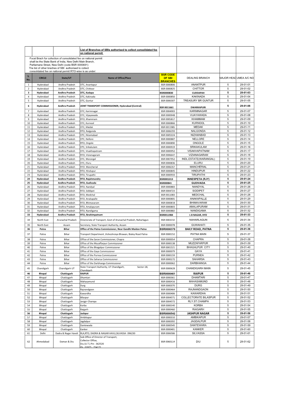 List of SBI Branches of Authorised to Collect Consolidated Fee On