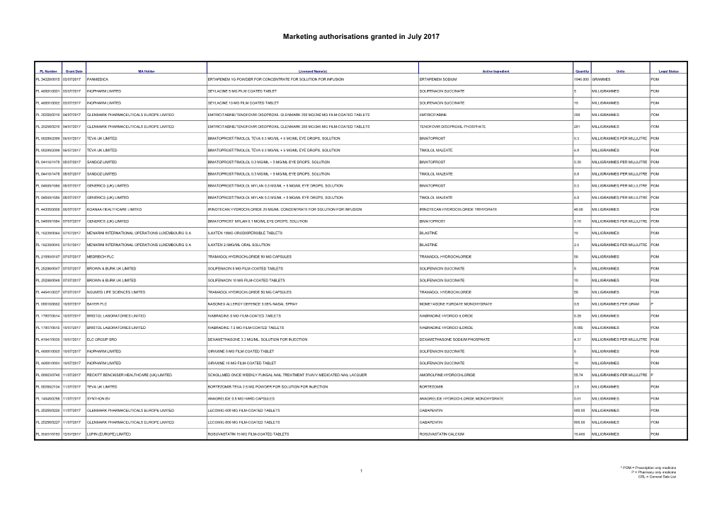 Marketing Authorisations Granted in July 2017