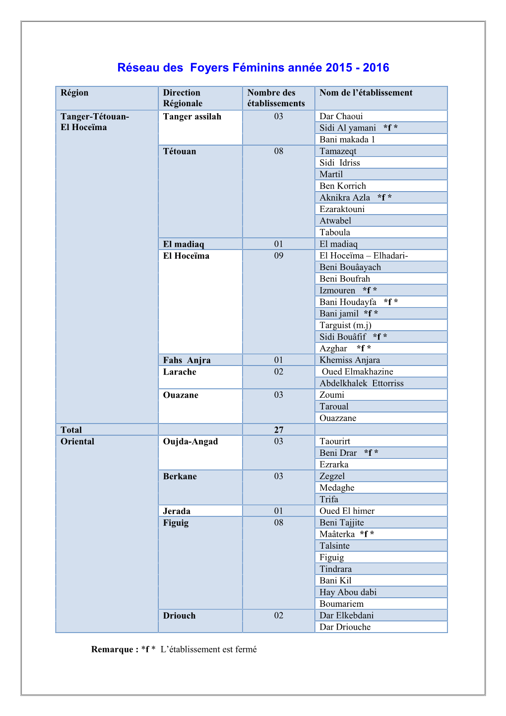 Réseau Des Foyers Féminins Année 2015 - 2016