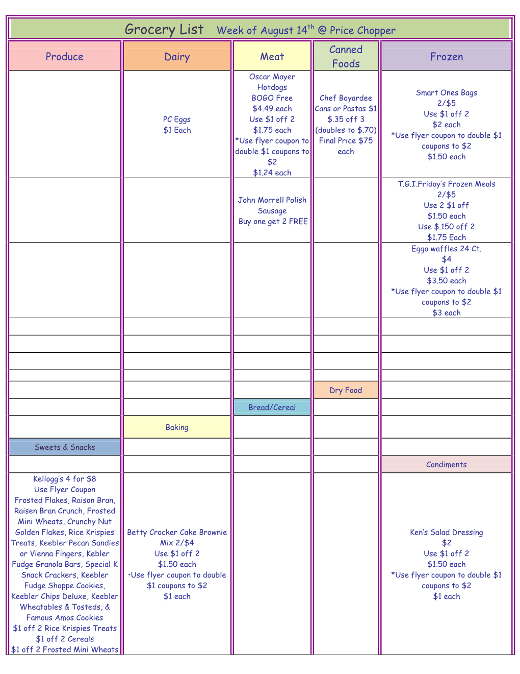 Grocery List Week of August 14Th @ Price Chopper Produce Dairy Meat