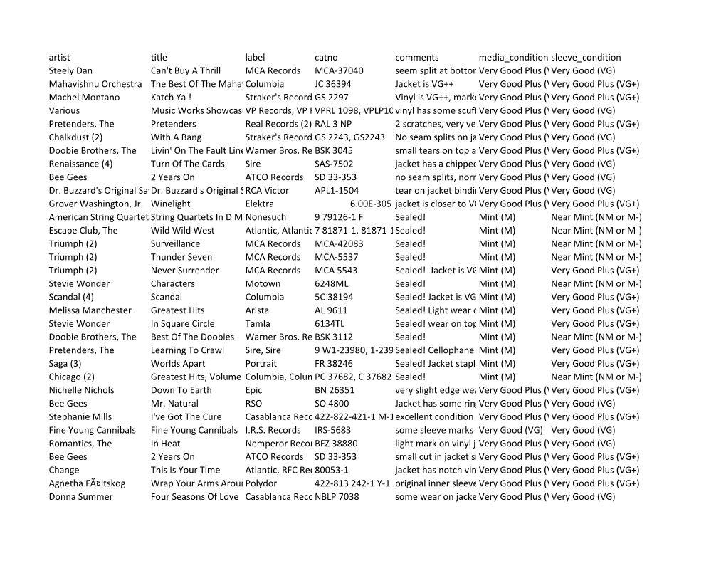 Copy of Owlsnestantiques-Inventory-20150[...]