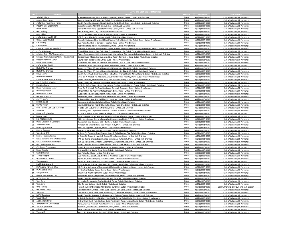 Sno Location Address Emirate Telephone ATM Facility 1 Jebel Ali