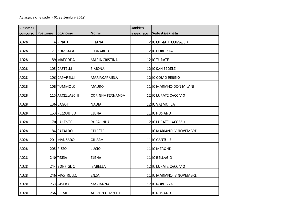Assegnazione Sede - 01 Settembre 2018