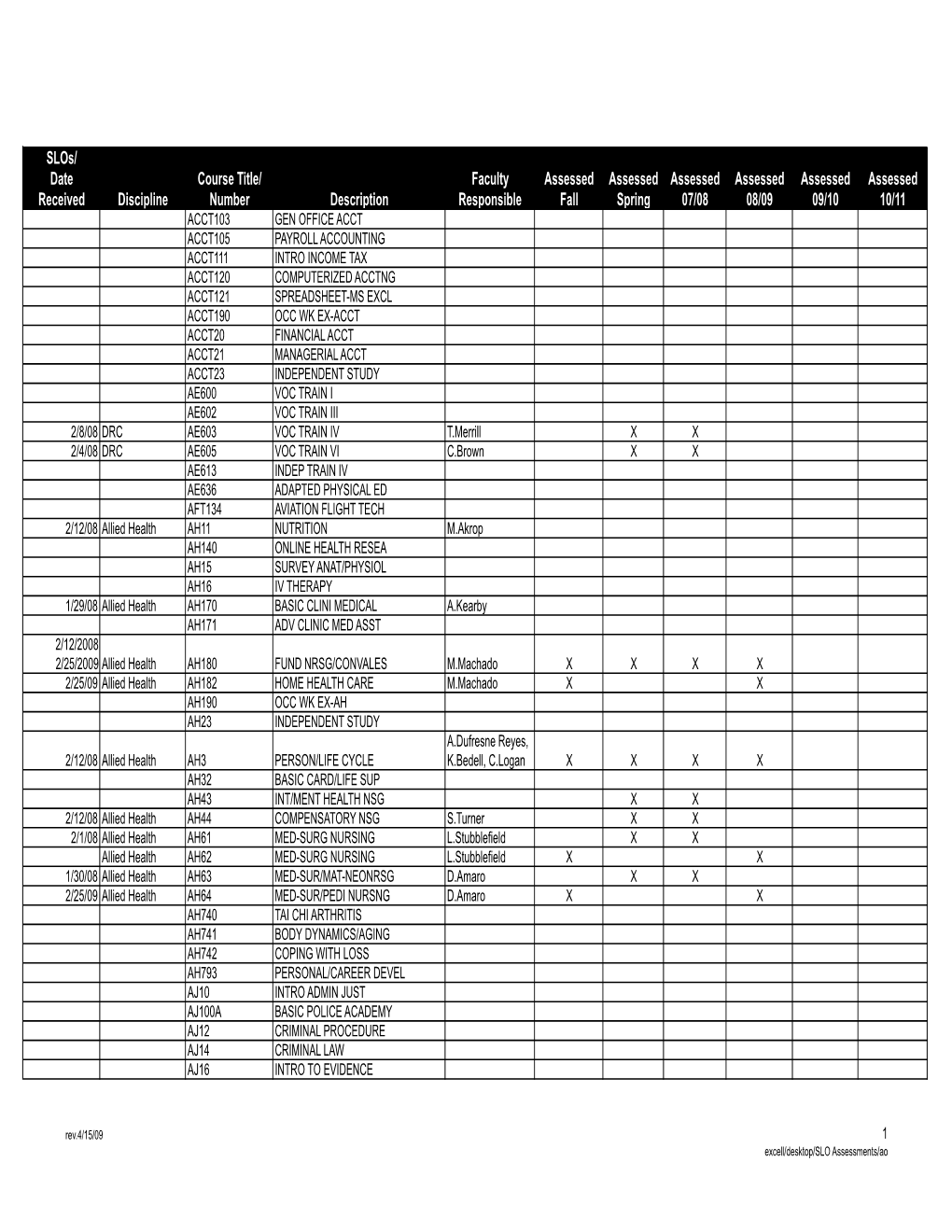 Sample Assessment Rotation Matrix