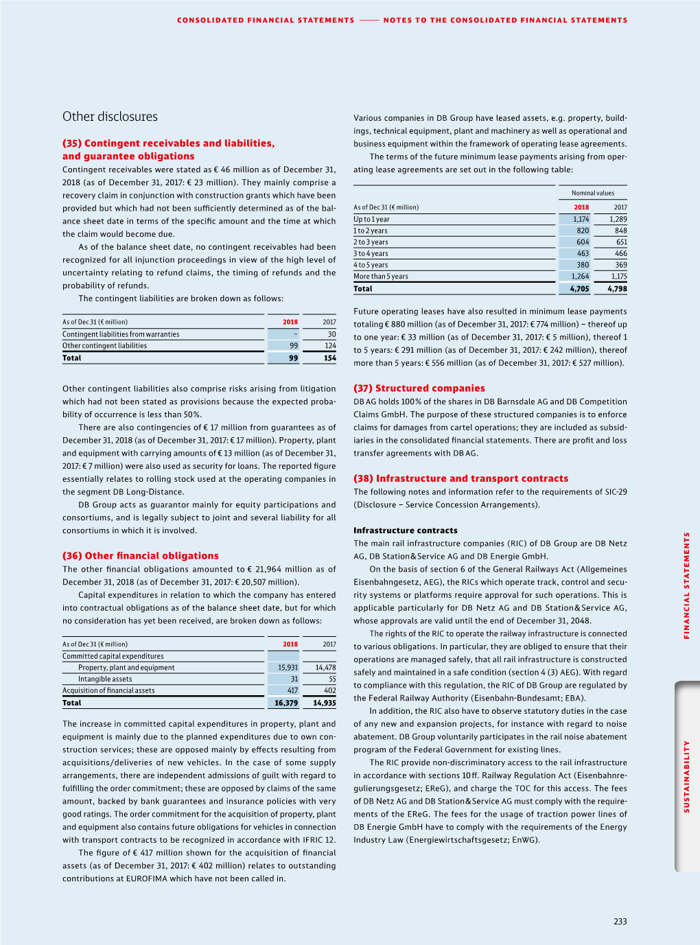 Other Disclosures Various Companies in DB Group Have Leased Assets, E.G