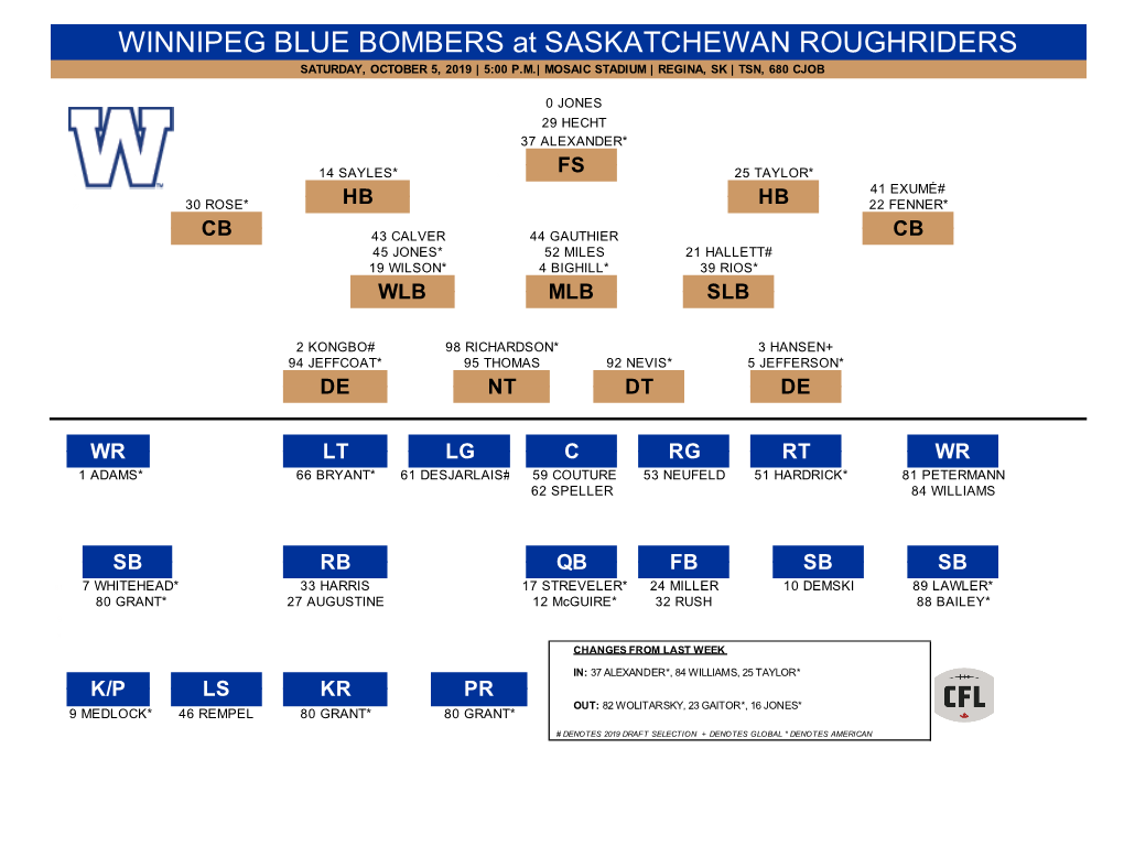 Winnipeg Blue Bombers Rosters at Saskatchewan Roughriders
