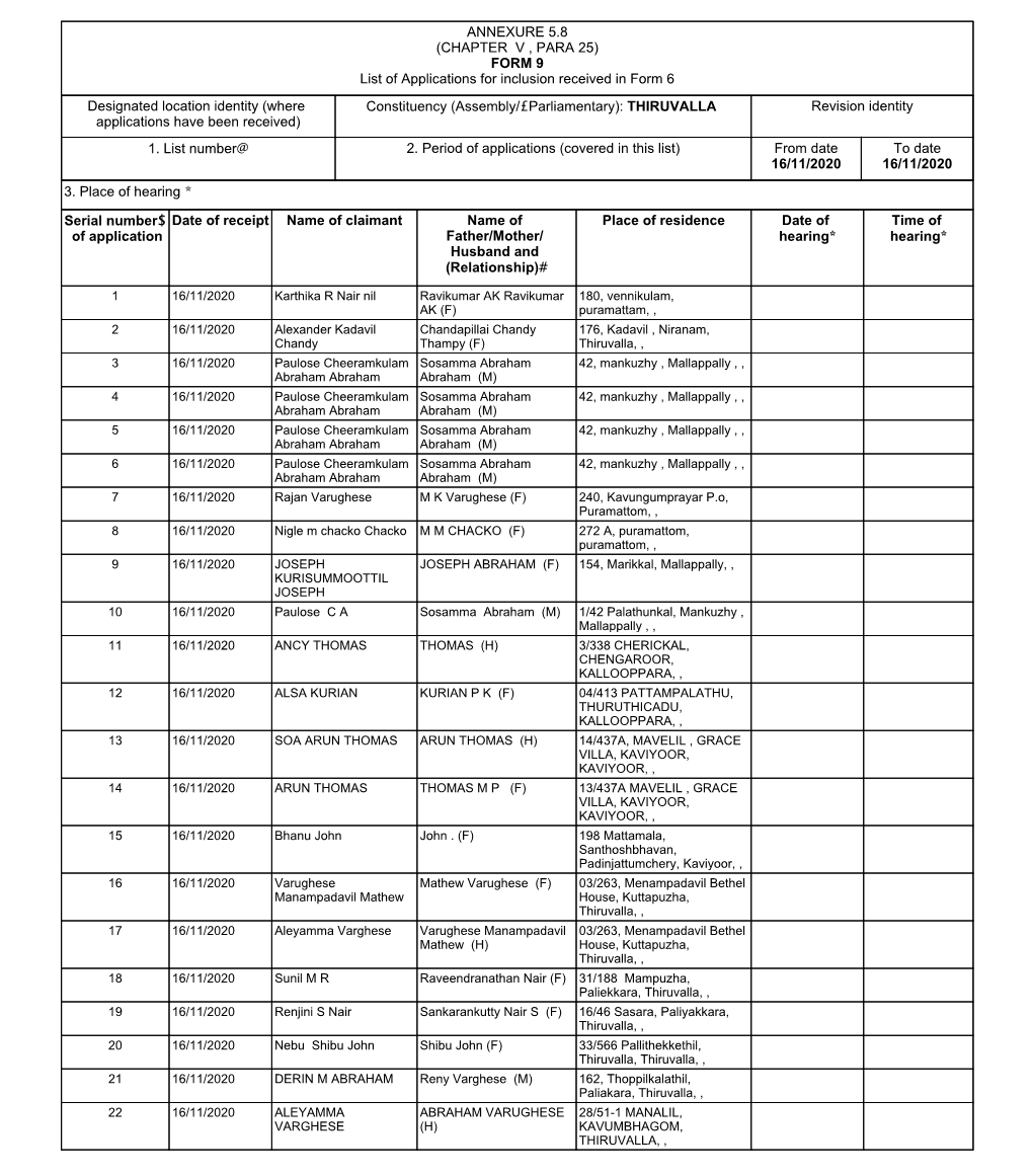 (CHAPTER V , PARA 25) FORM 9 List of Applications for Inclusion