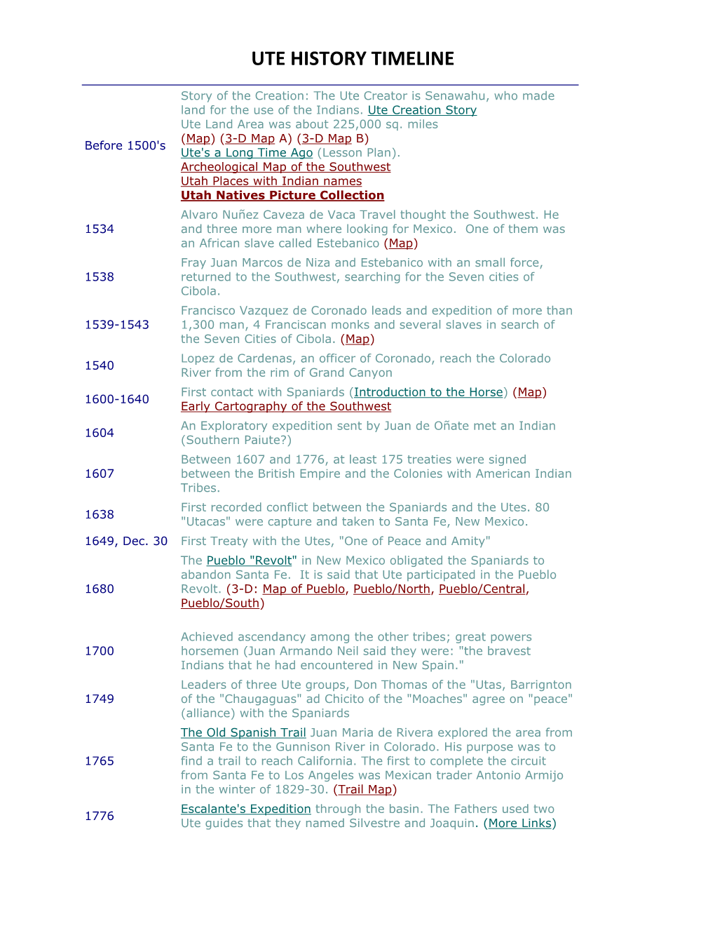Ute History Timeline