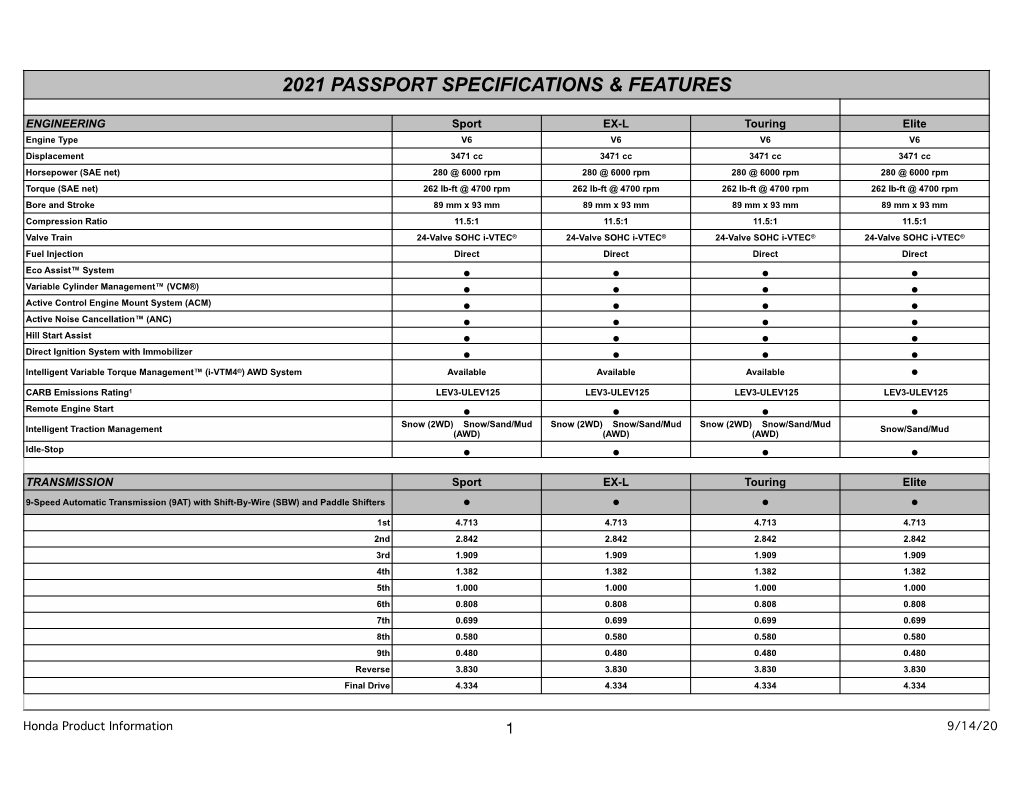 2021 Honda Passport Specs & Features