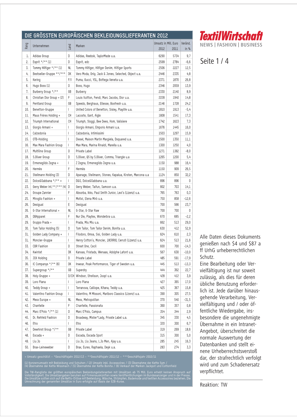 Rangliste 2012 (Pdf)