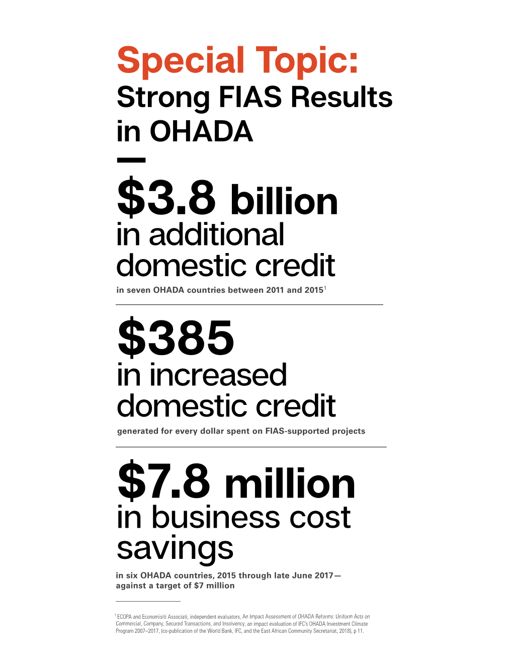 Strong FIAS Results in OHADA