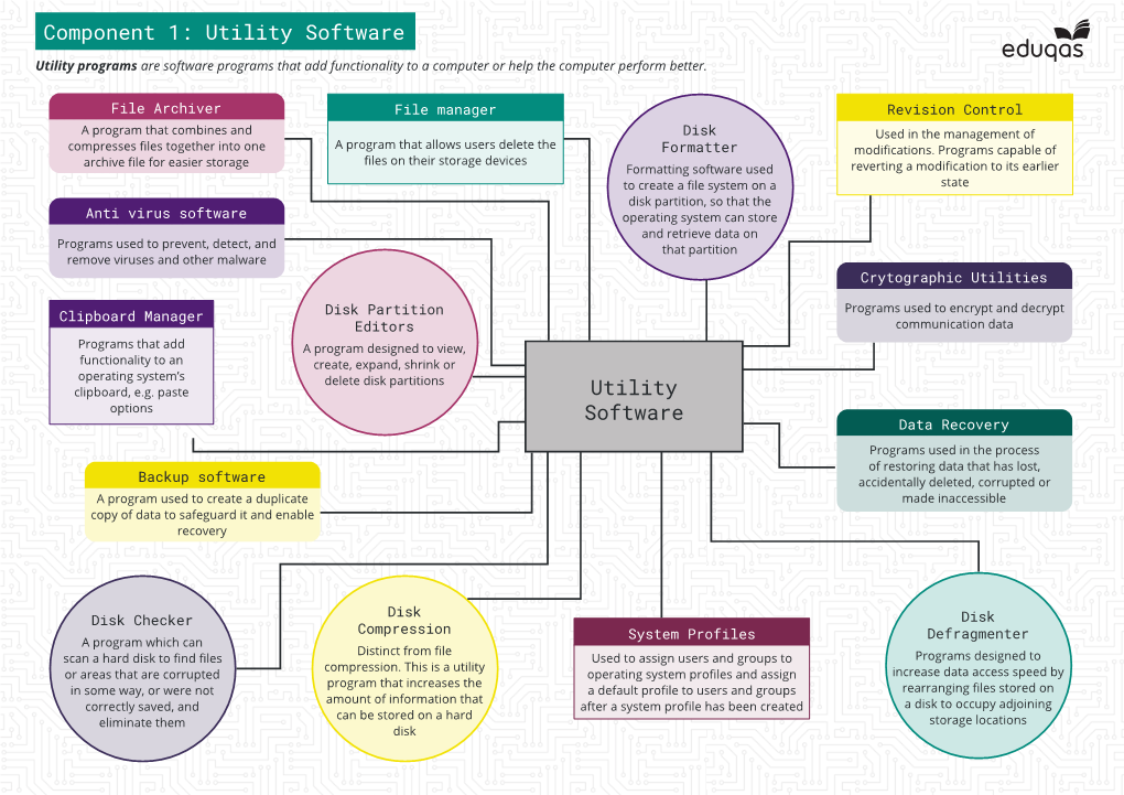 Utility Software