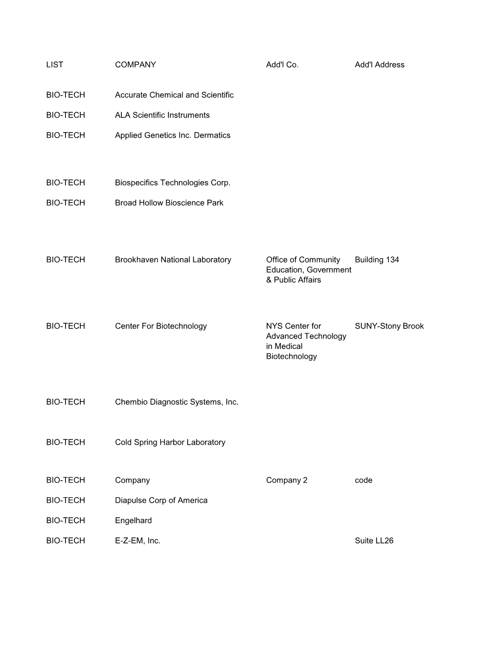 LIST COMPANY Add'l Co. Add'l Address BIO-TECH Accurate