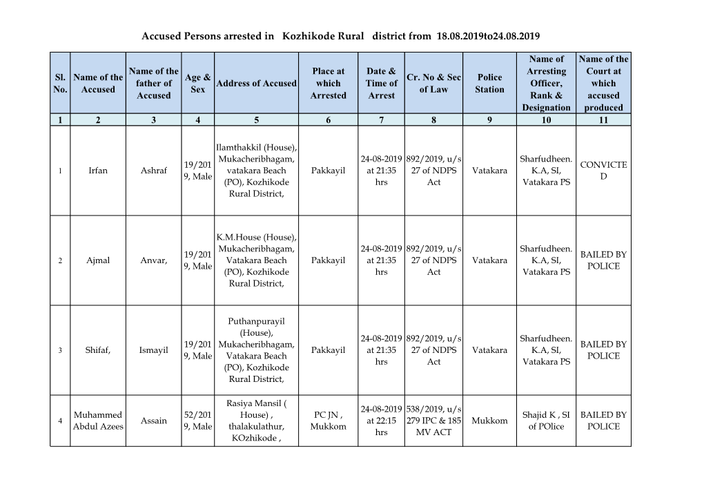 Accused Persons Arrested in Kozhikode Rural District from 18.08.2019To24.08.2019