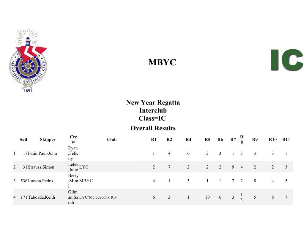 New Year Regatta Interclub Class=IC