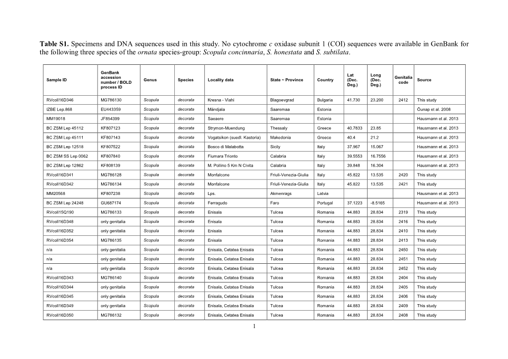 Table S1. Specimens and DNA Sequences Used in This Study. No