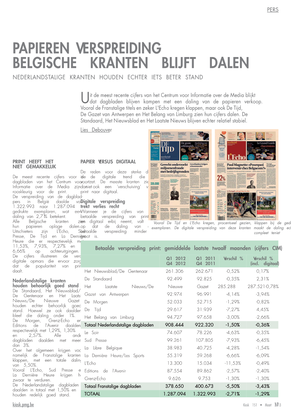 Papieren Verspreiding Belgische Kranten Blijft Dalen Nederlandstalige Kranten Houden Echter Iets Beter Stand