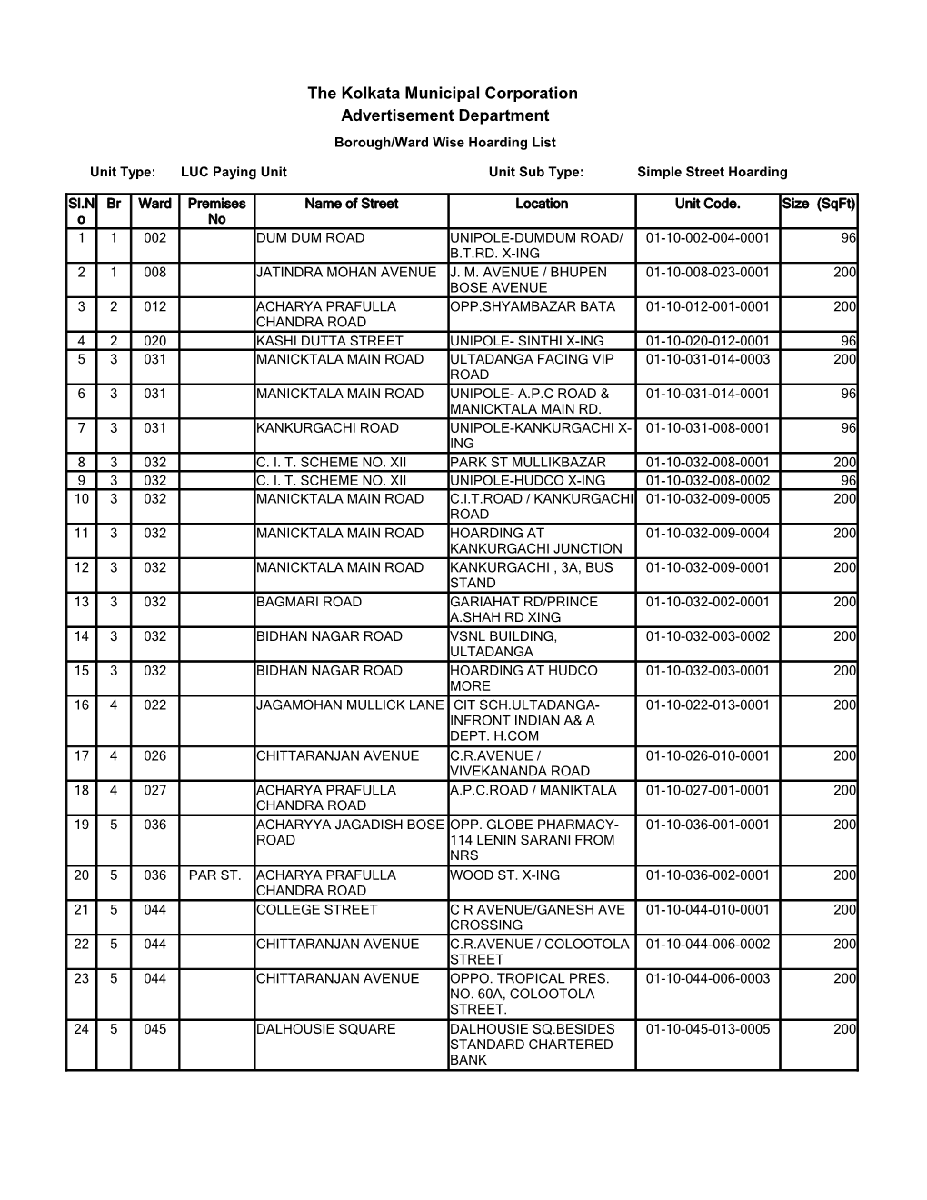 List of Street Hoardings