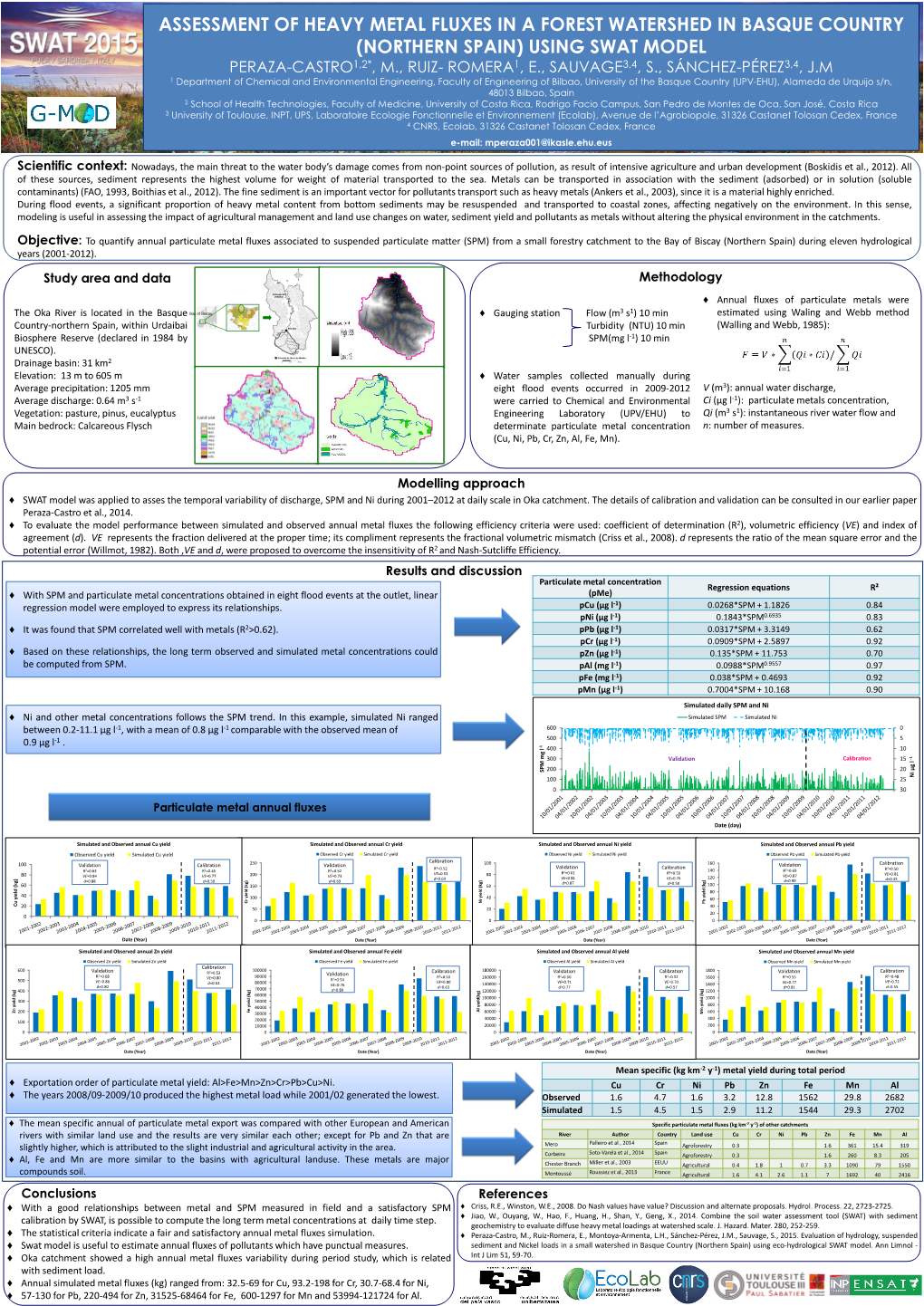 Specific Particulate Metal Fluxes