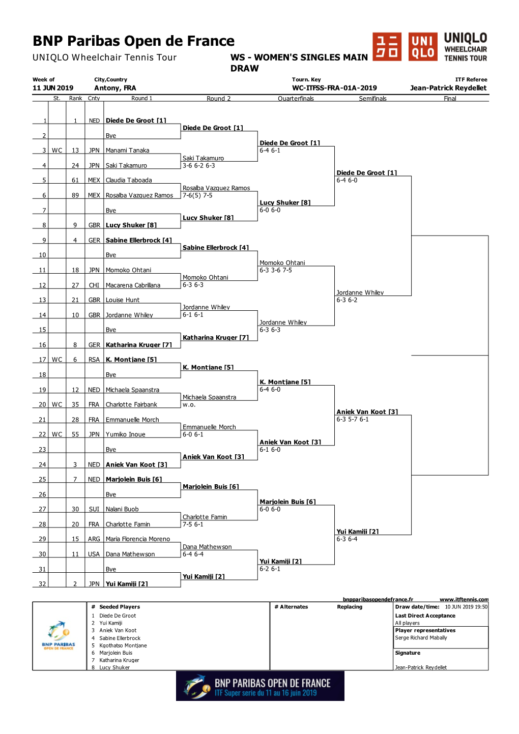 BNP Paribas Open De France UNIQLO Wheelchair Tennis Tour WS - WOMEN's SINGLES MAIN DRAW Week of City,Country Tourn