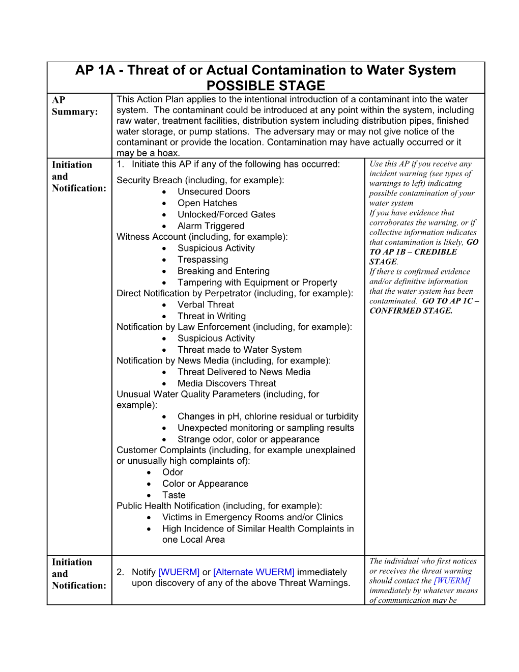 EAP-1 Contamination Event