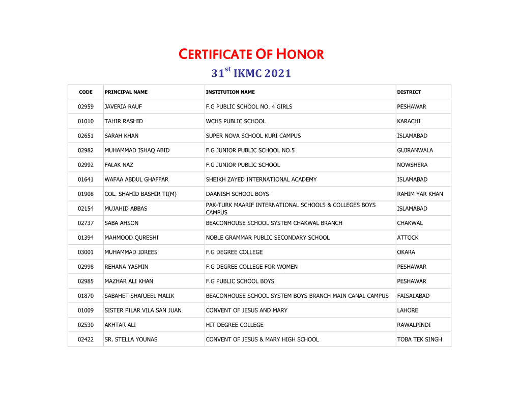 CERTIFICATE of HONOR 31St IKMC 2021