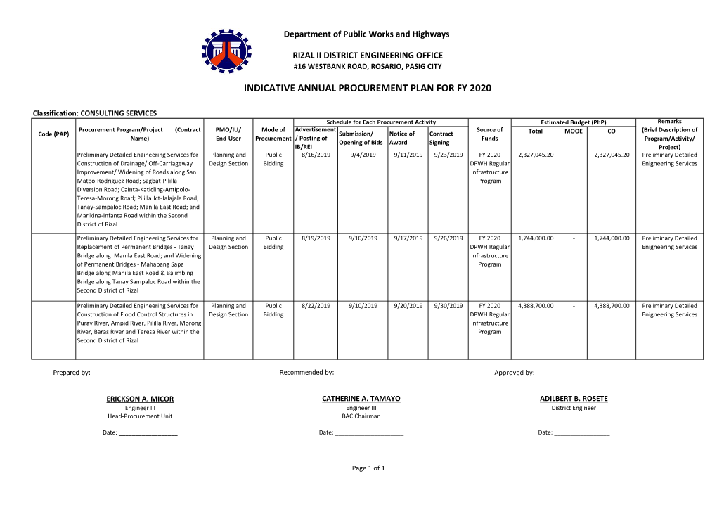 Indicative Annual Procurement Plan for Fy 2020