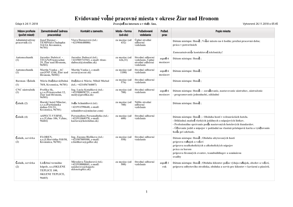 Evidované Vo Né Pracovné Miesta V Okrese Žiar Nad Hronom