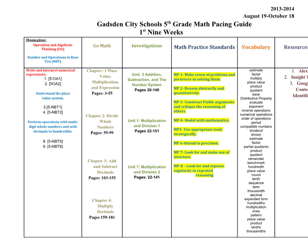 Gadsden City Schools 5Th Grade Math Pacing Guide