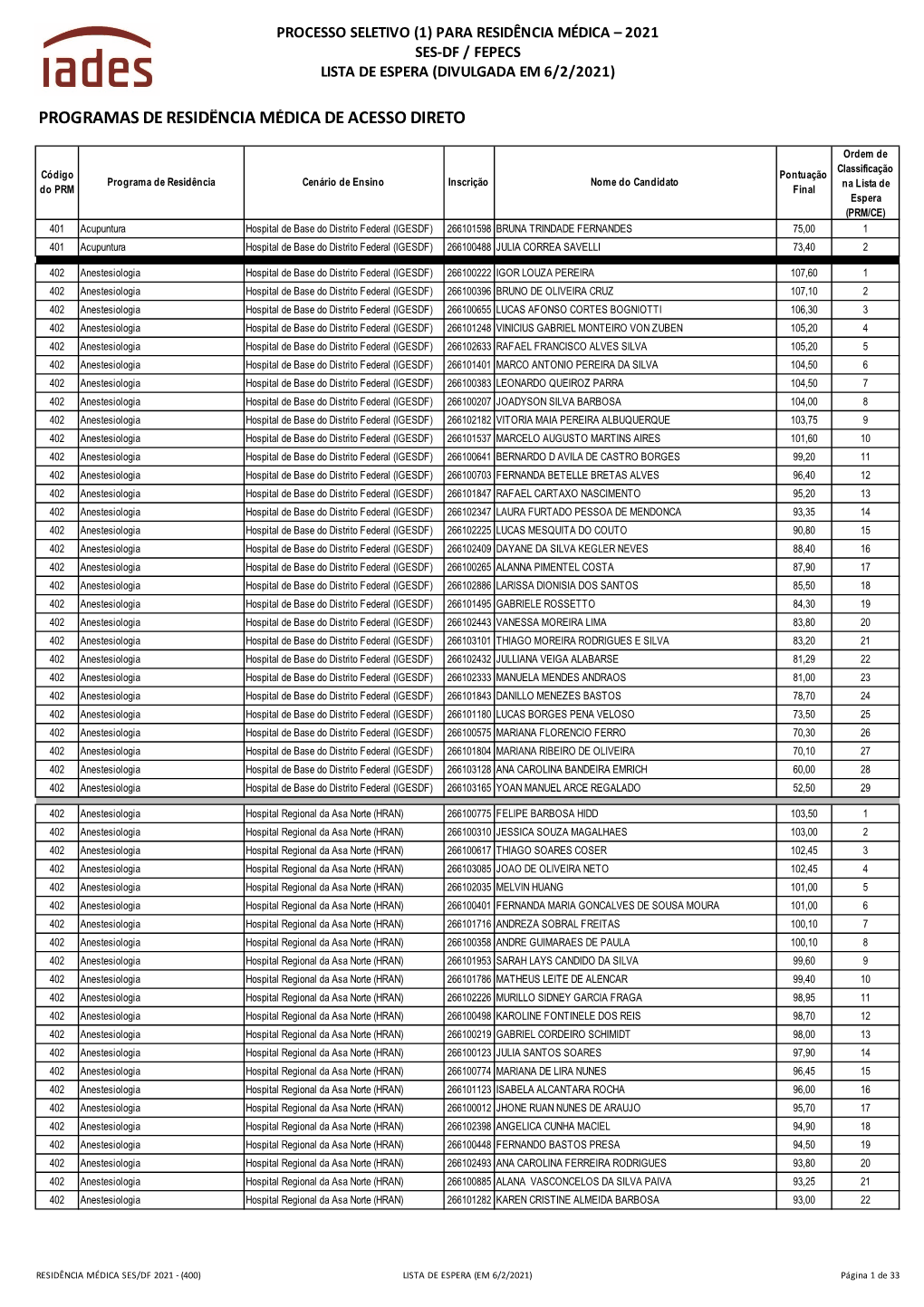 Programas De Residência Médica De Acesso Direto