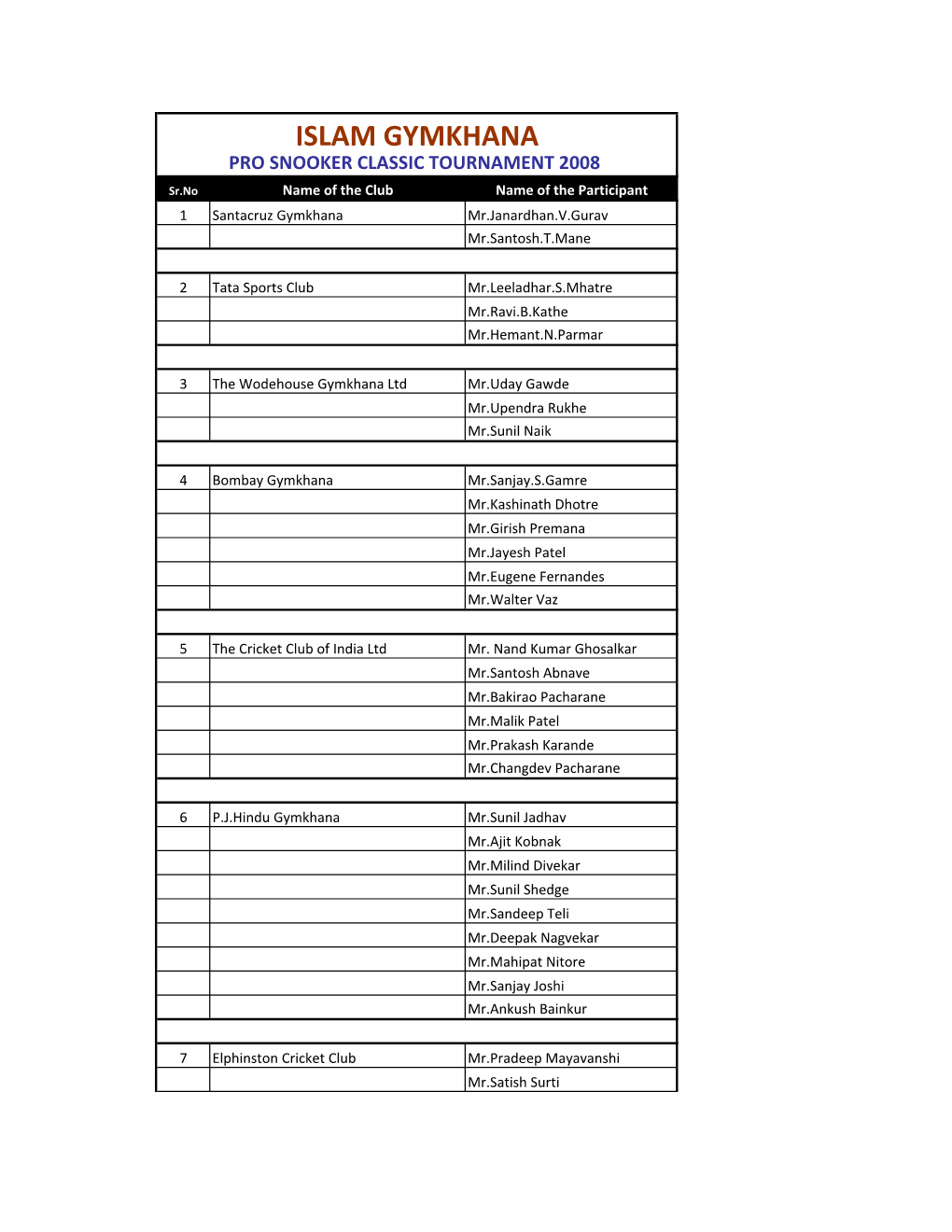 Billard Entries.Xlsx