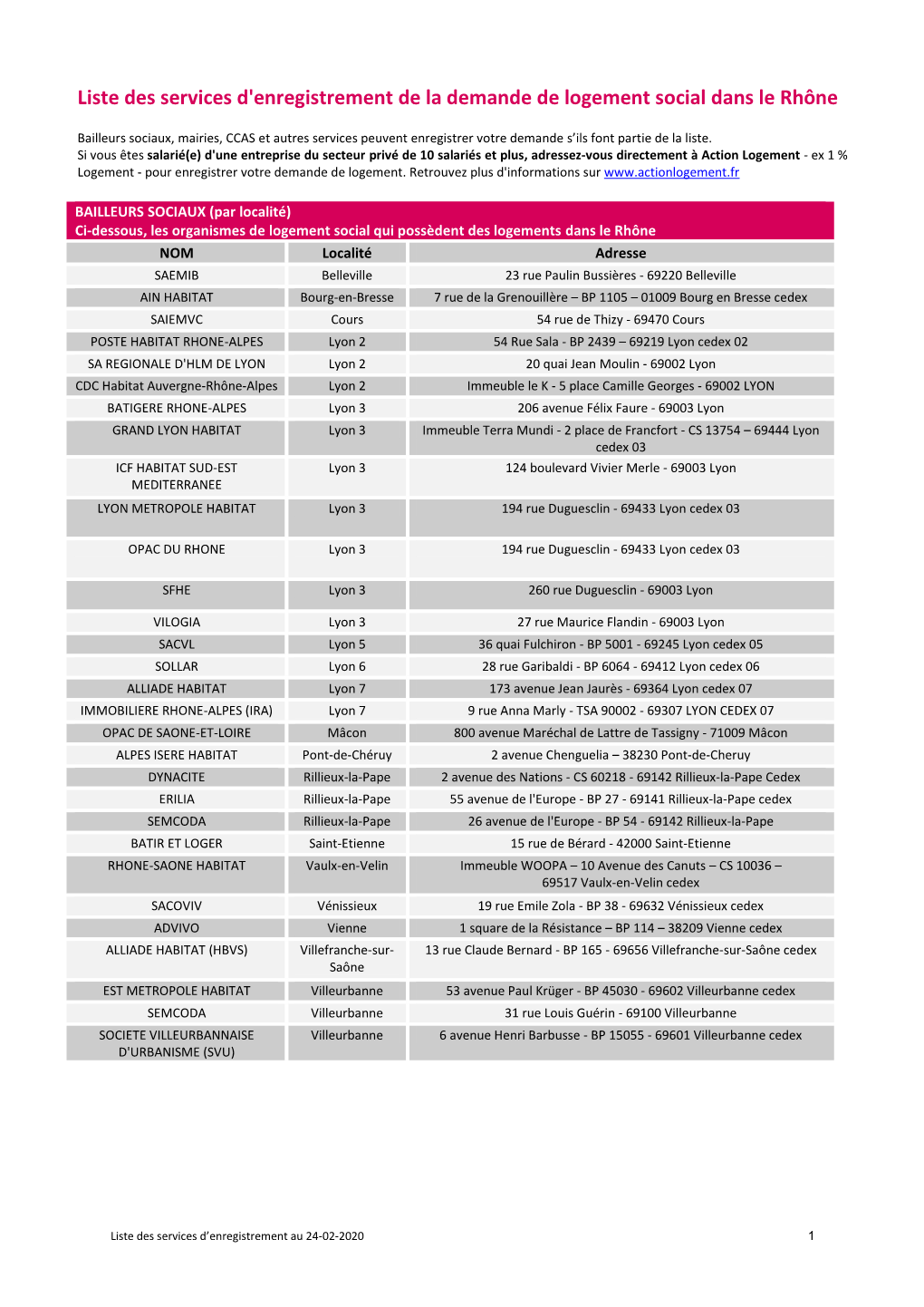 Liste Des Services D'enregistrement De La Demande De Logement Social Dans Le Rhône