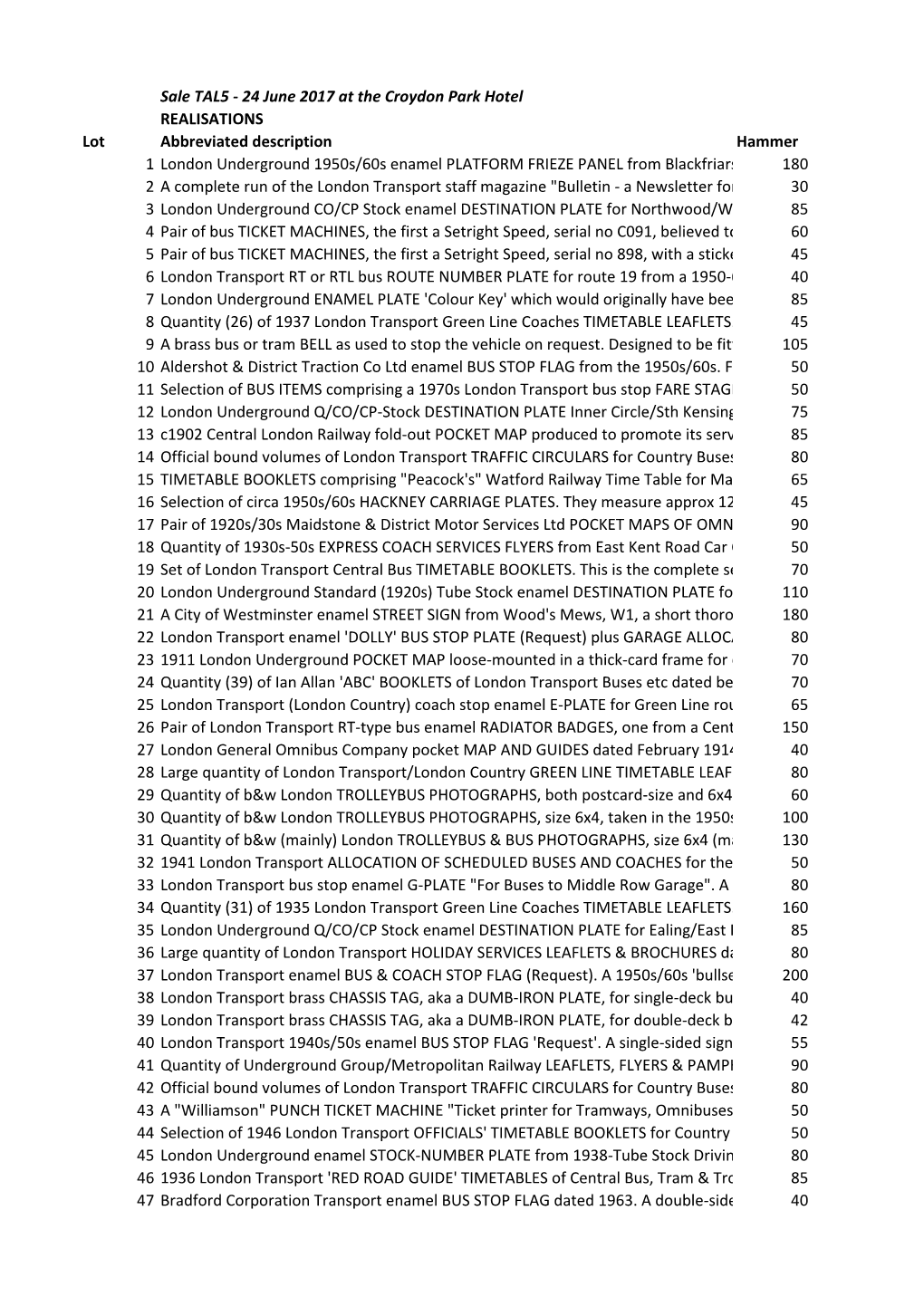 24 June 2017 at the Croydon Park Hotel REALISATIONS Lot Abbreviated Description Hammer 1 London Underground 1950S/60