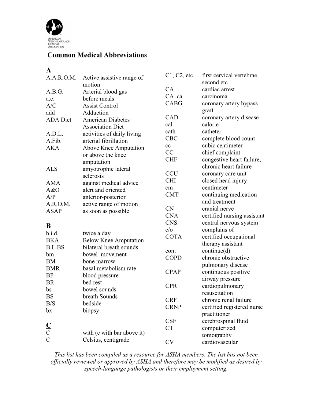 Common Medical Abbreviations