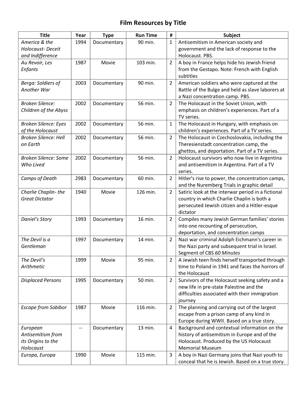 Film Resources by Title