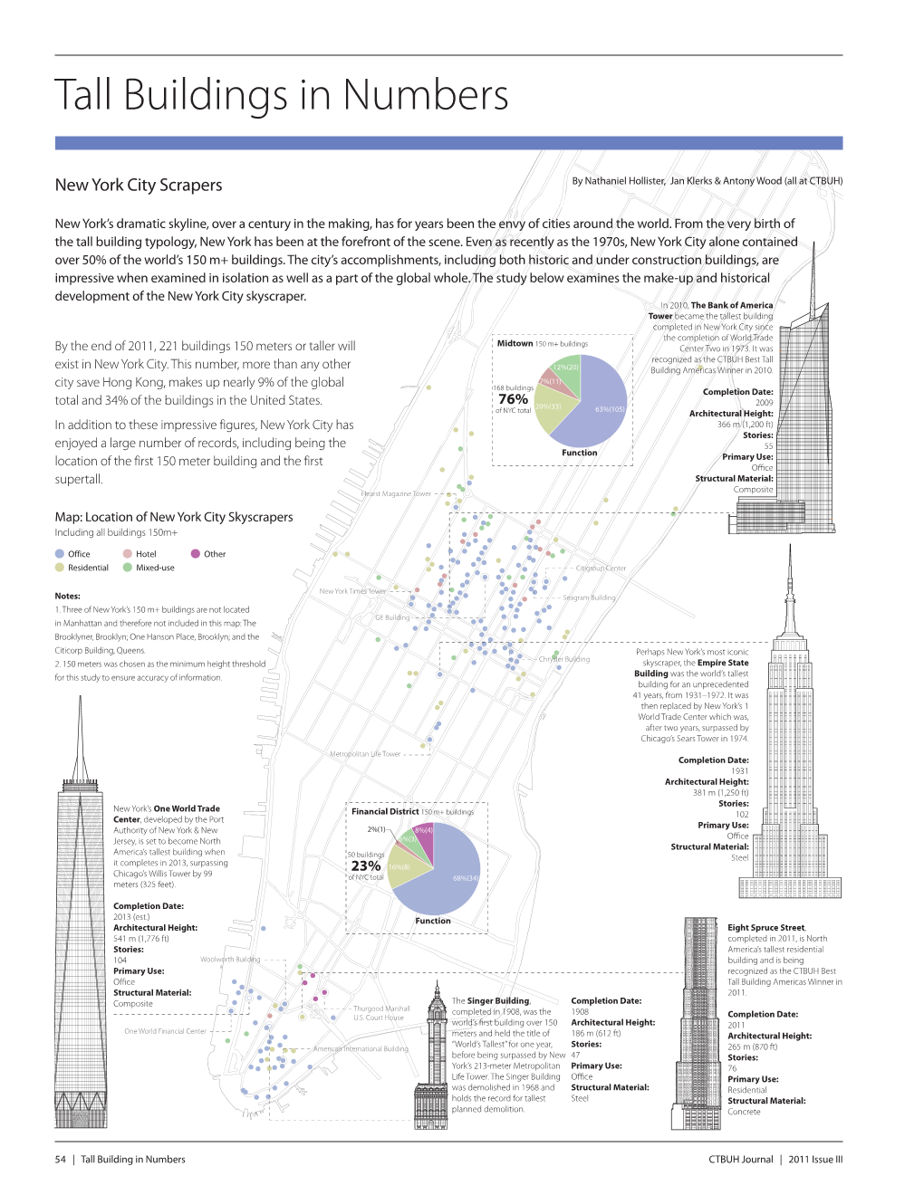 Tall Buildings in Numbers