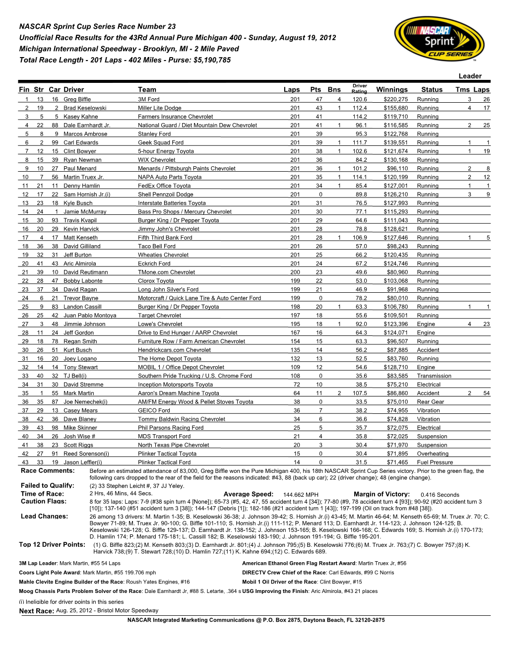 NASCAR Sprint Cup Series Race Number 23 Unofficial Race