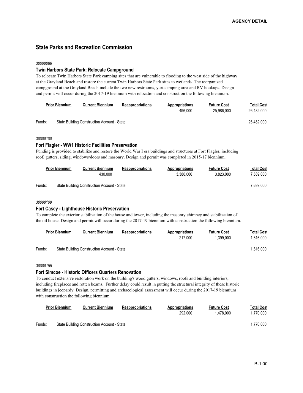 Governor's Proposed 2017-27 Capital Plan Project Detail