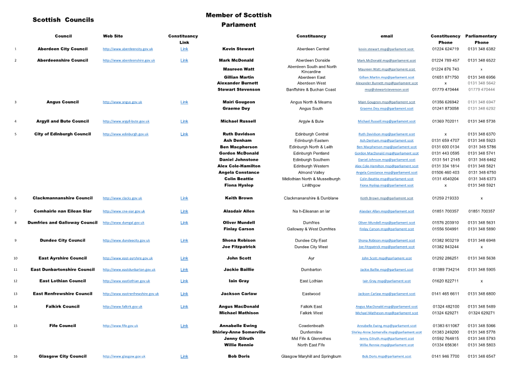 Scottish Councils Member of Scottish Parlament