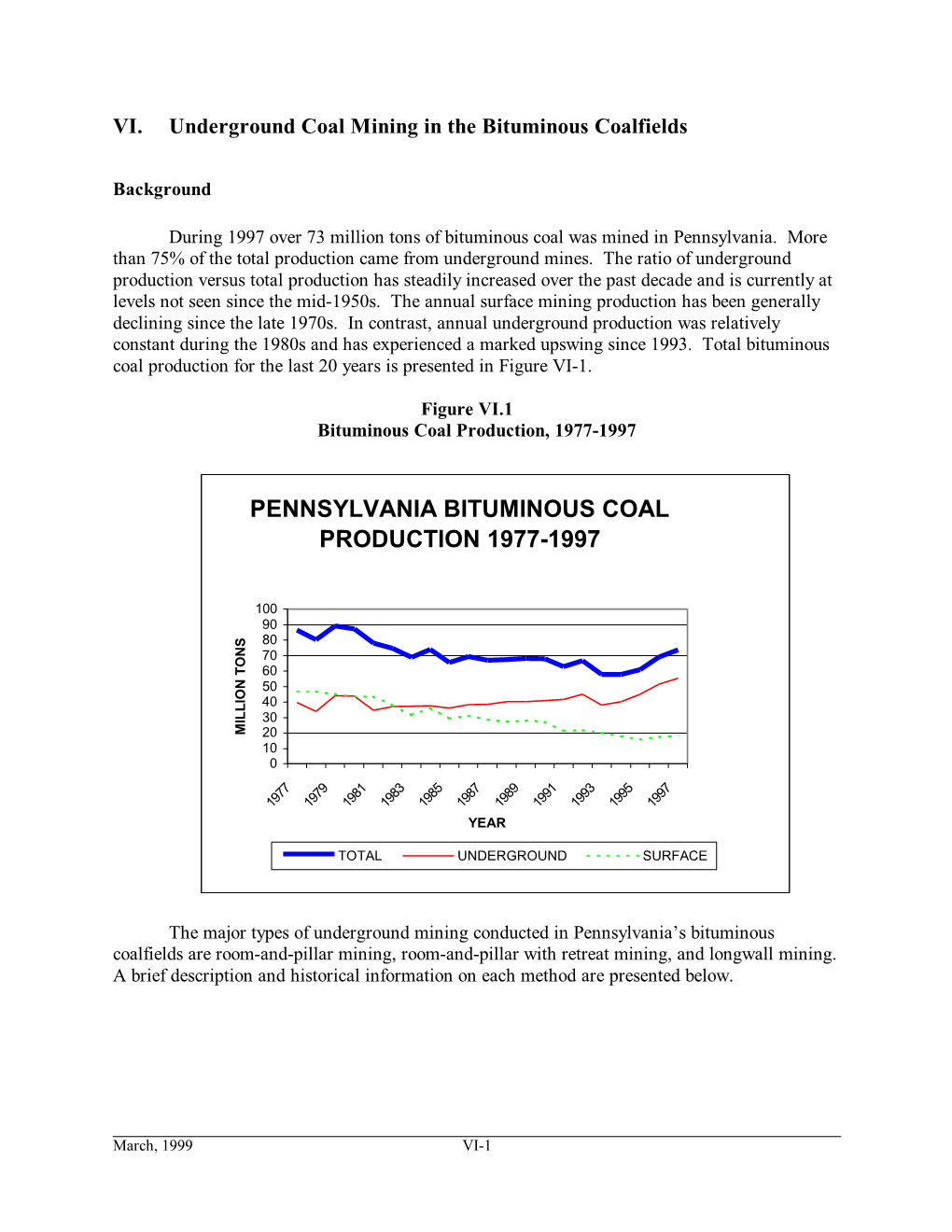 Pennsylvania Bituminous Coal Production 1977-1997