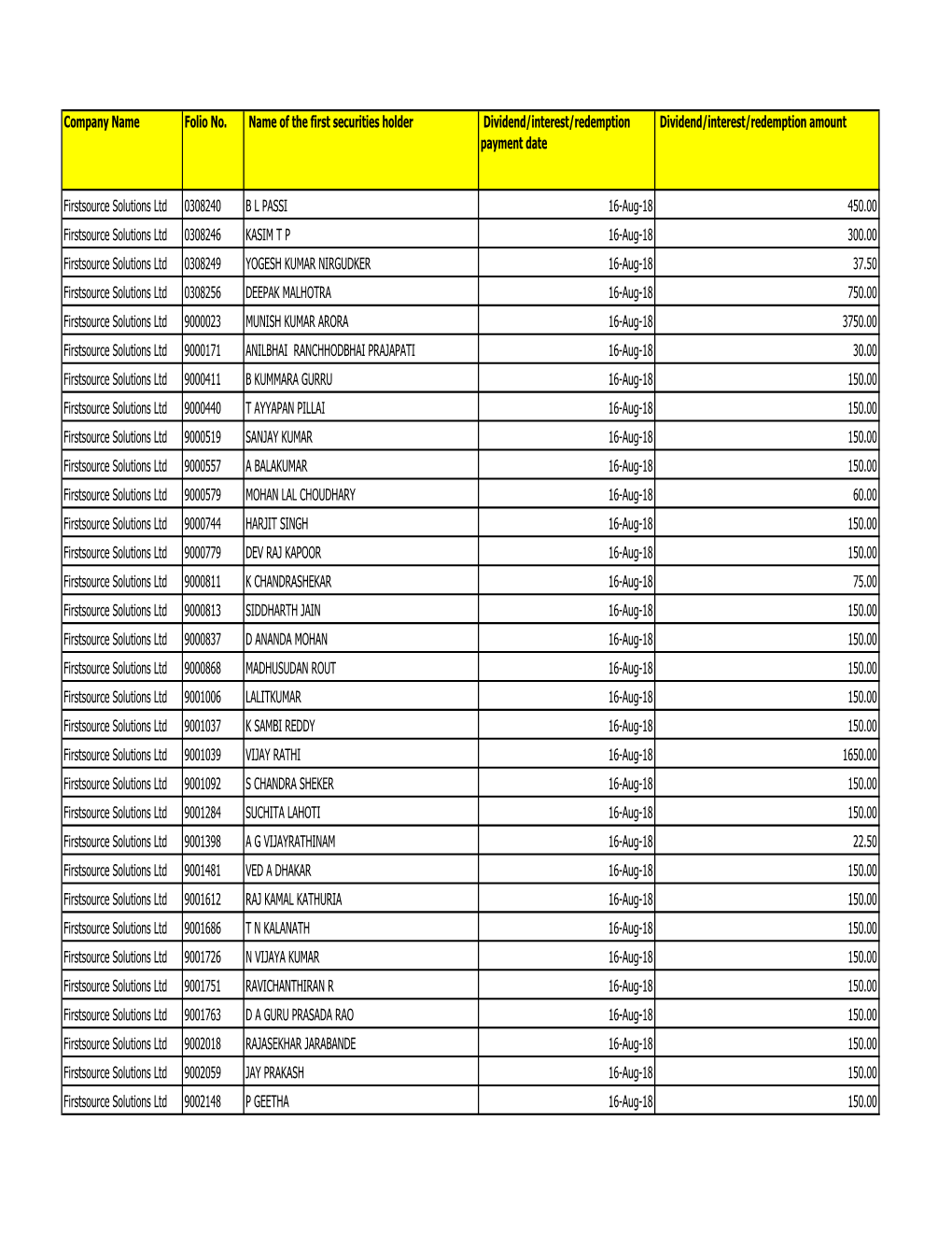 Unpaid Dividend As on 19022019