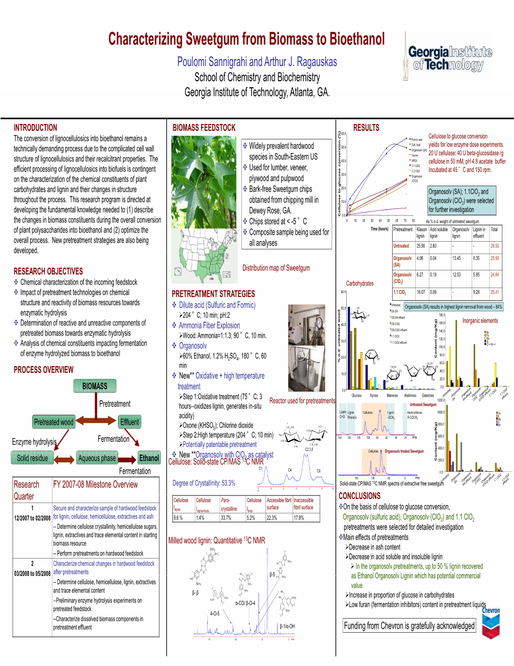 Characterizing Sweetgum from Biomass to Bioethanol Poulomi Sannigrahi and Arthur J