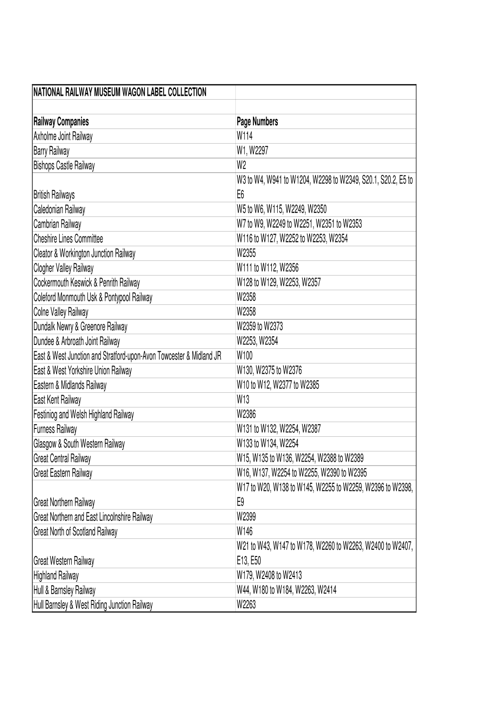Wagon Labels List
