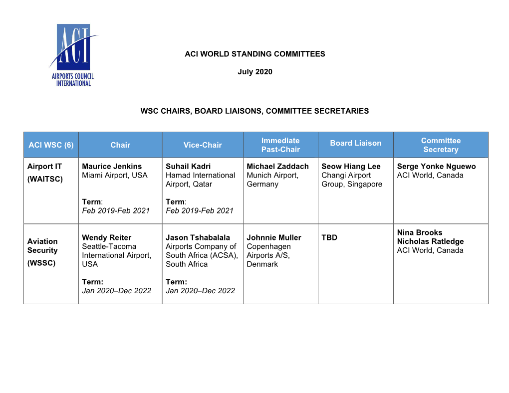 ACI WORLD STANDING COMMITTEES July 2020 WSC