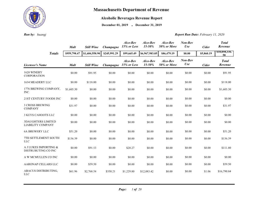 Alcoholic Beverages Revenue Report December 01, 2019 - December 31, 2019