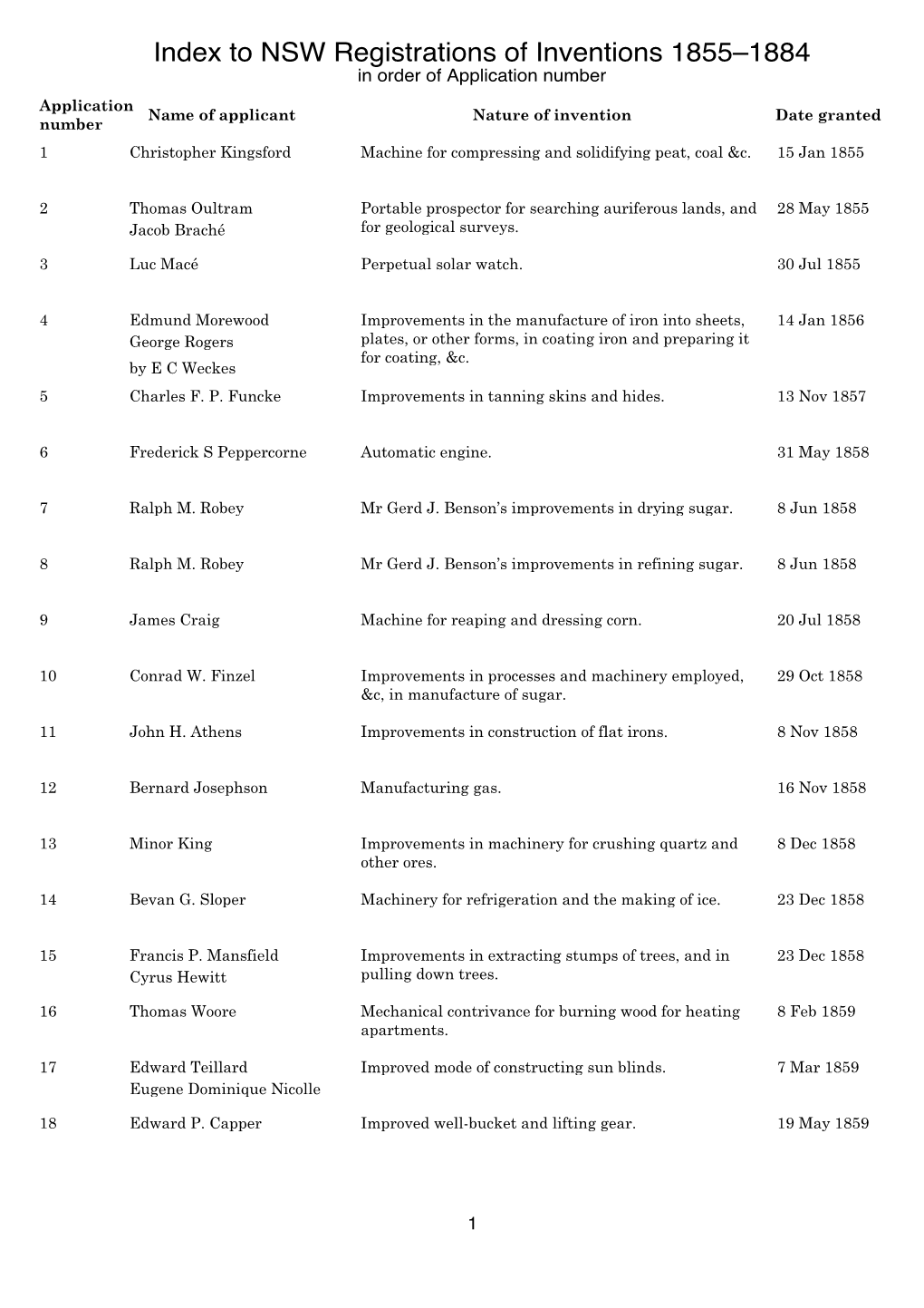 Application Number Index to NSW Patents 1854-1884