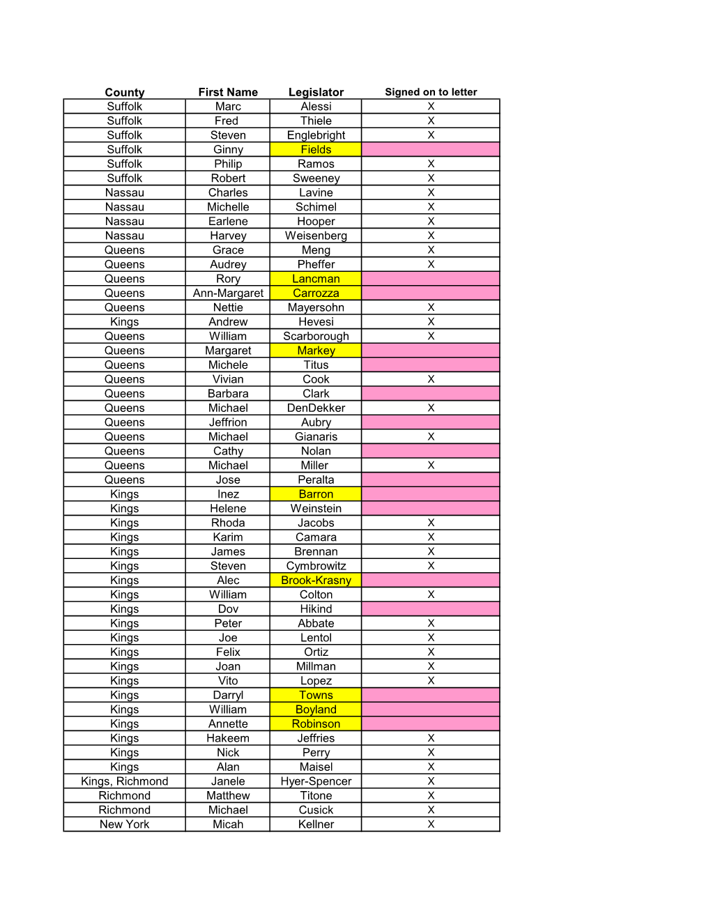 County First Name Legislator Suffolk Marc Alessi Suffolk Fred Thiele